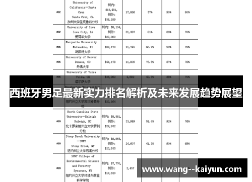 西班牙男足最新实力排名解析及未来发展趋势展望