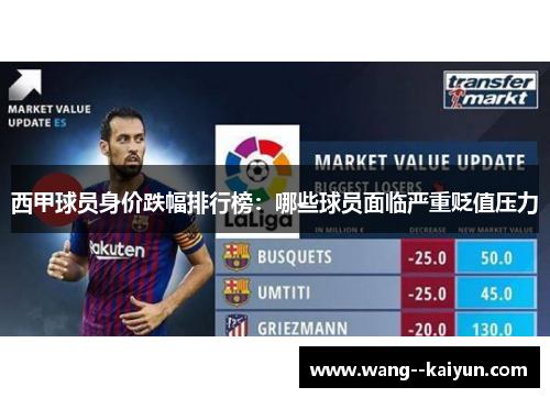 西甲球员身价跌幅排行榜：哪些球员面临严重贬值压力