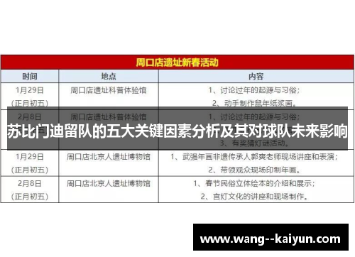 苏比门迪留队的五大关键因素分析及其对球队未来影响